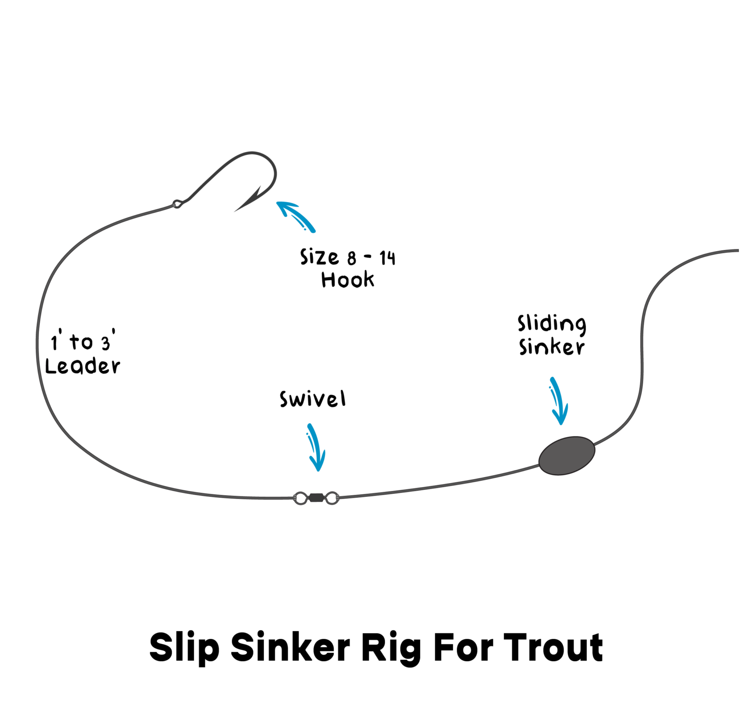 The 9 Most Important Trout Rigs Irvine Lake